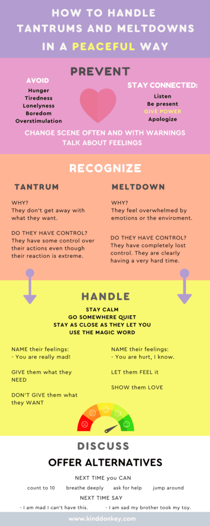 How to handle a tantrum or meldown in a peaceful way. Infographic.